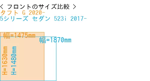 #タフト G 2020- + 5シリーズ セダン 523i 2017-